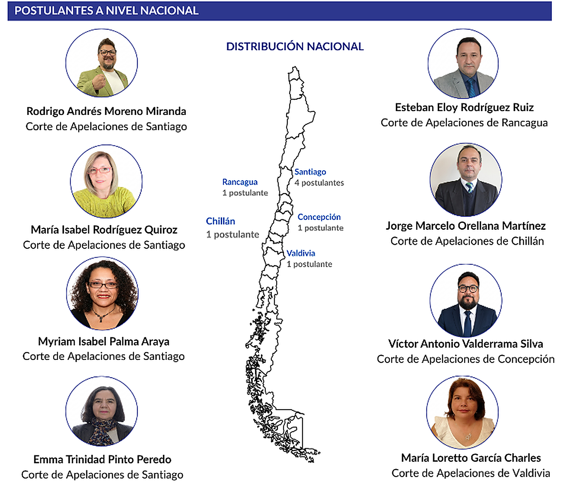 PRÓXIMO 07 DE SEPTIEMBRE PROCESO ELECCIONARIO CONSEJO ADMINISTRATIVO DE BIENESTAR